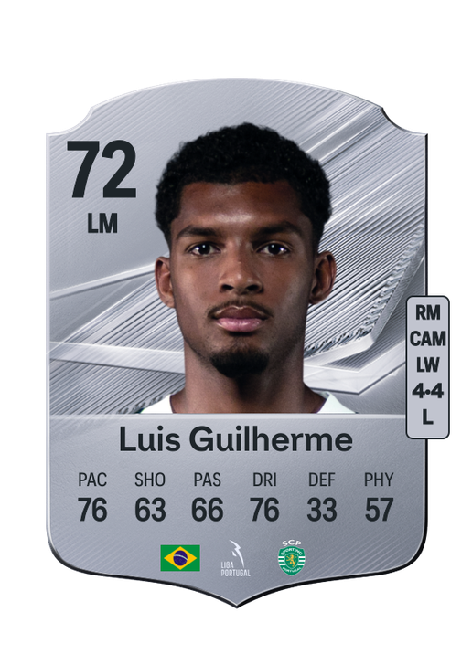 Luis Guilherme
