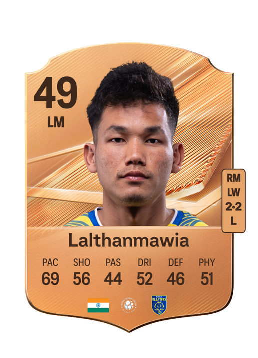 Lalthanmawia