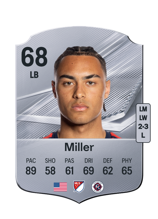 Miller