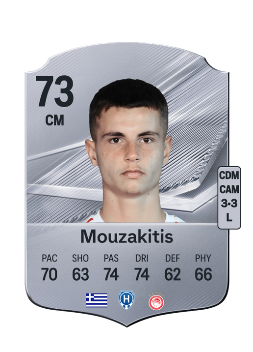 Mouzakitis