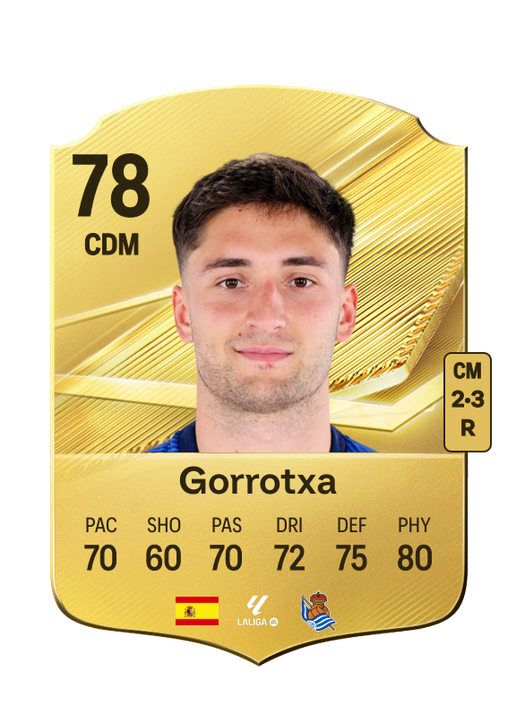 Gorrotxa