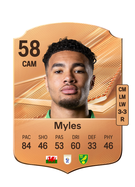 Myles
