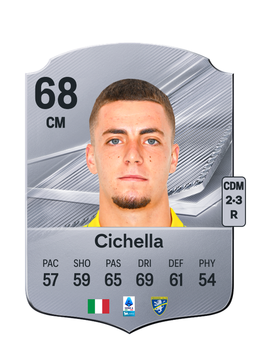 Cichella