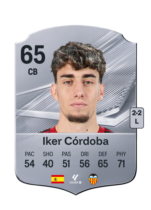 Iker Córdoba