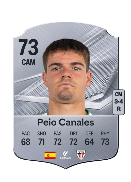 Peio Canales
