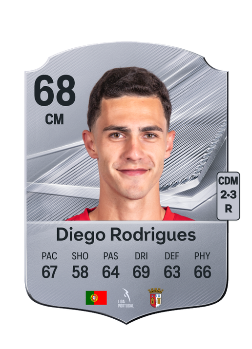 Diego Rodrigues