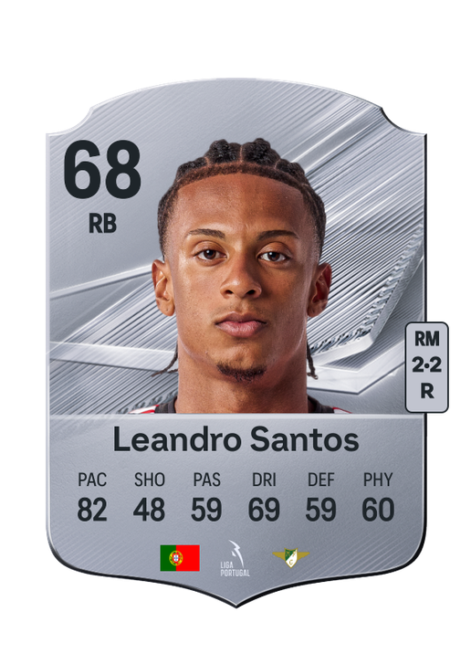 Leandro Santos