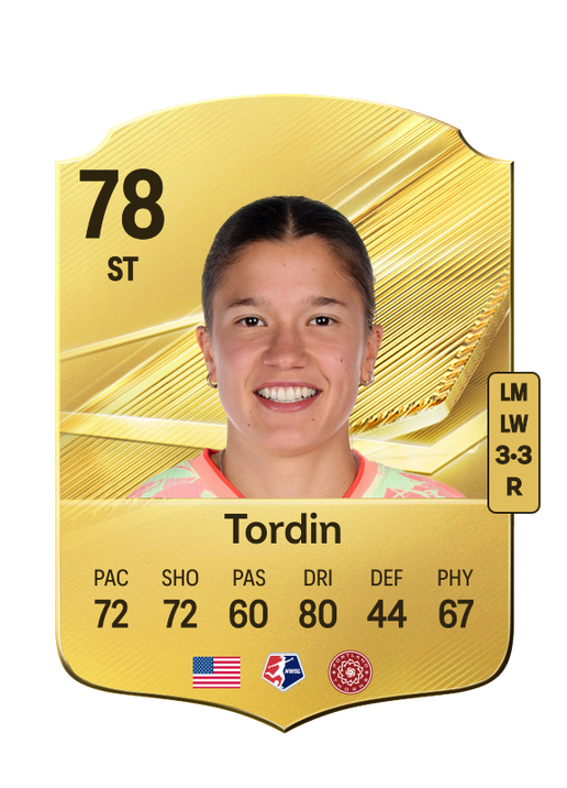 Tordin