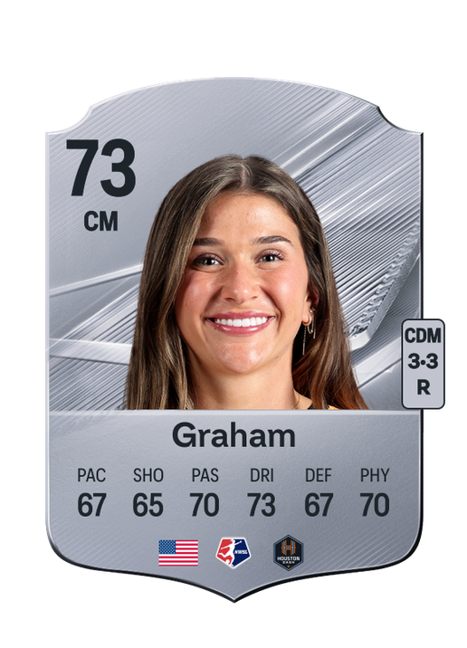 Graham