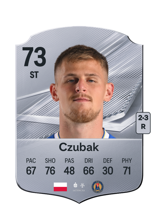Czubak