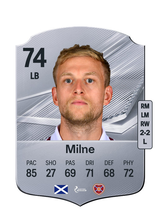 Milne