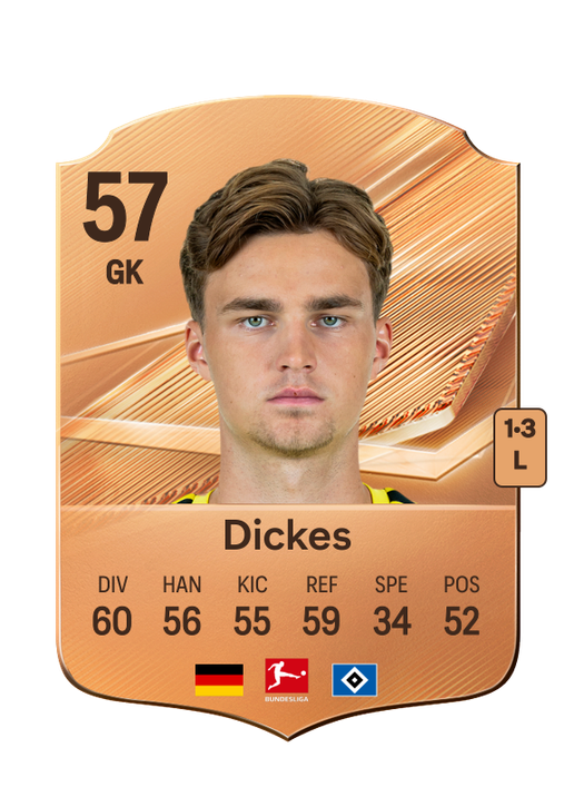 Dickes