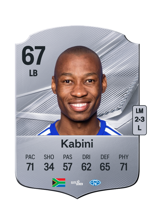 Kabini