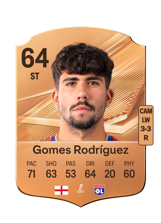 Gomes Rodríguez