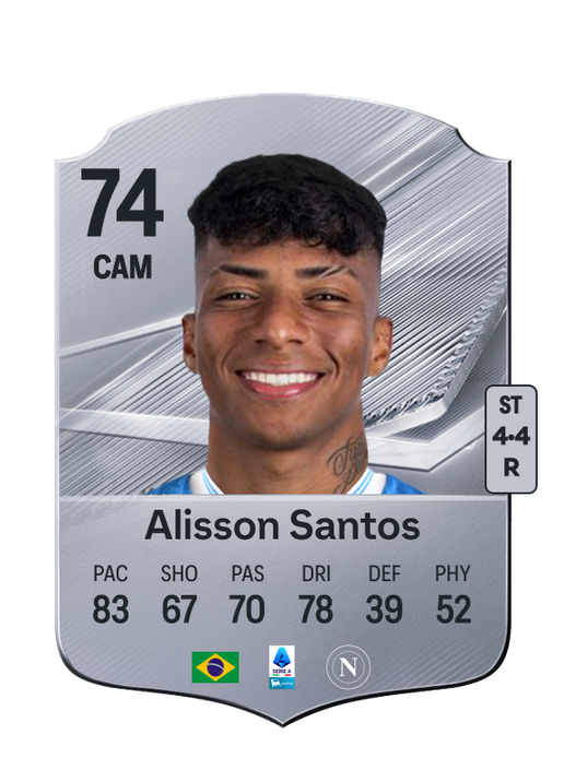 Alisson Santos