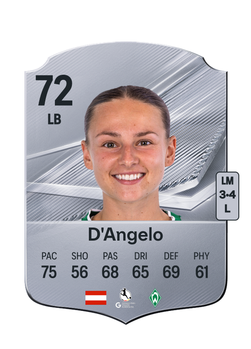 D'Angelo
