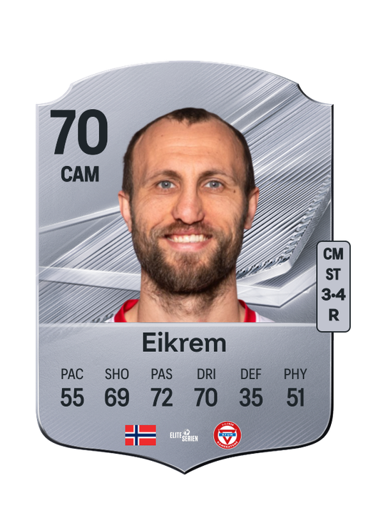 Eikrem