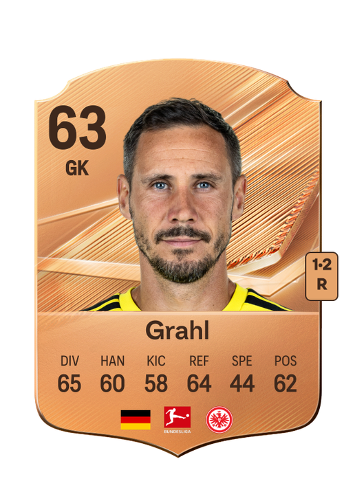 Grahl