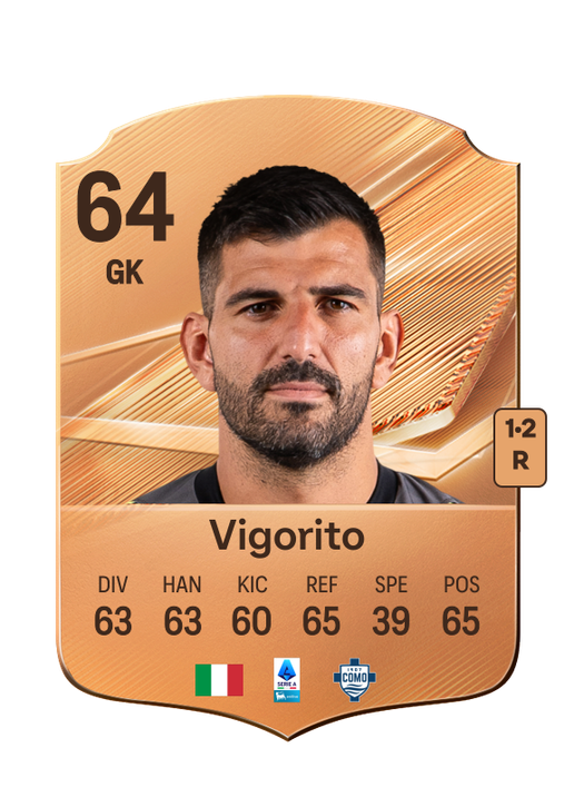 Vigorito