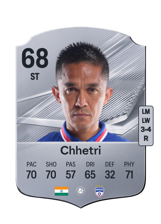 Chhetri