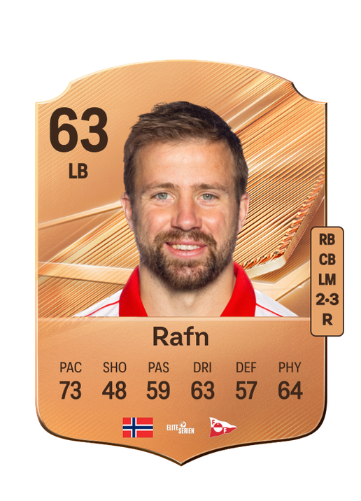 Rafn