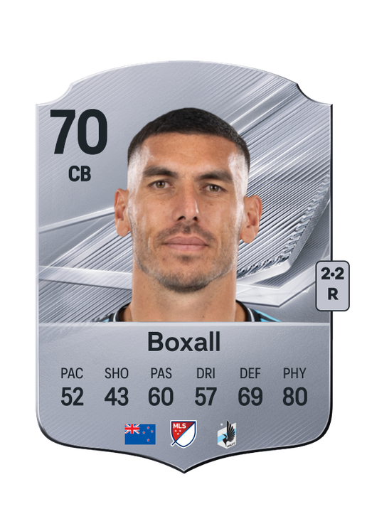 Boxall