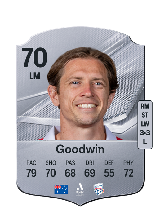Goodwin