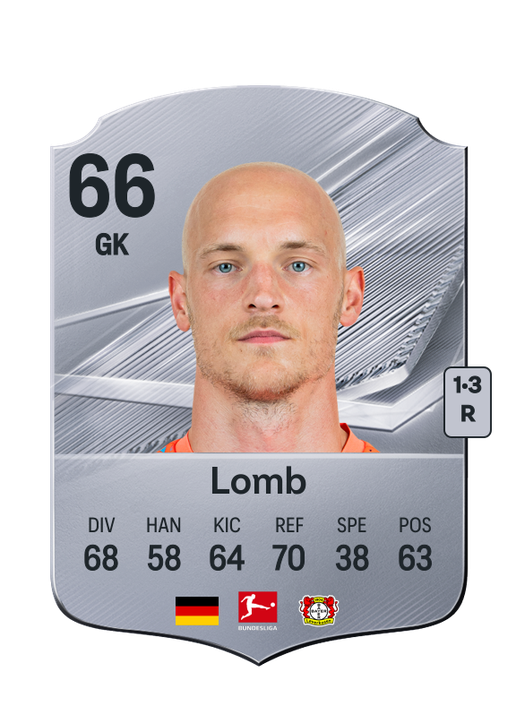 Lomb