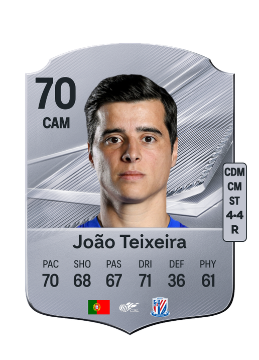 João Teixeira