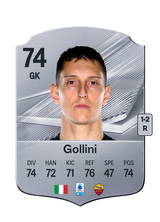 Gollini