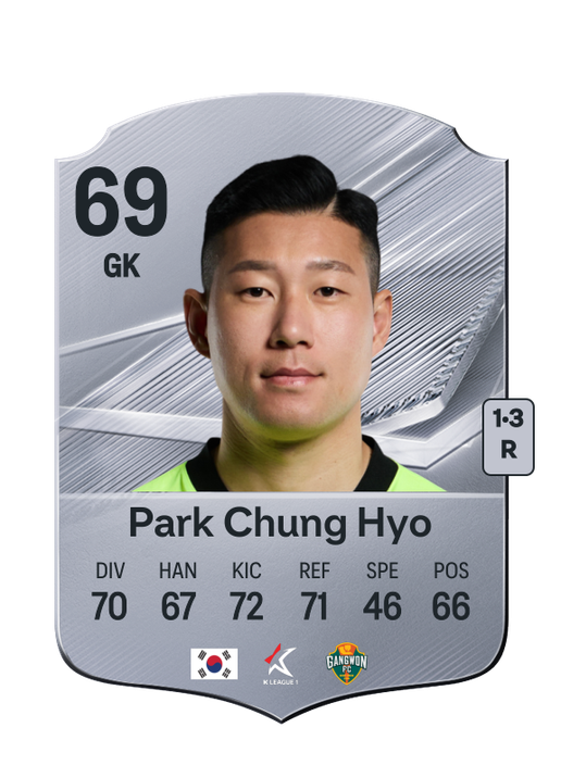 Park Chung Hyo