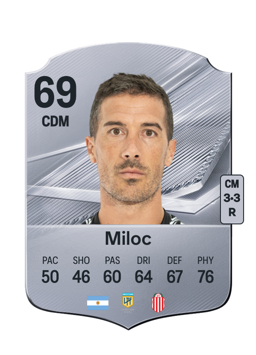 Miloc