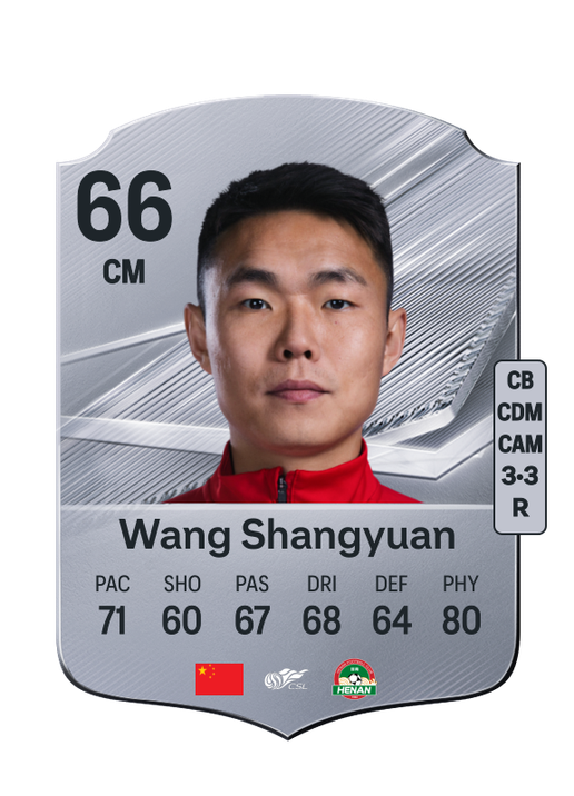 Wang Shangyuan