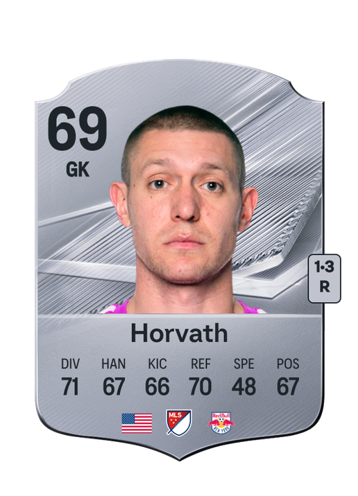 Horvath