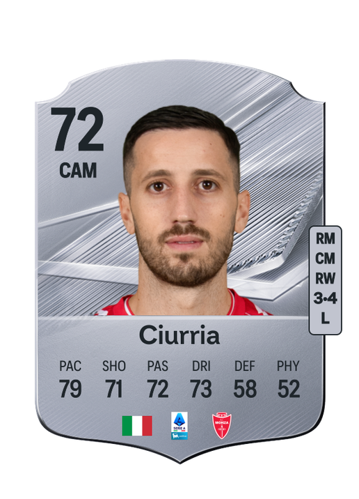 Ciurria