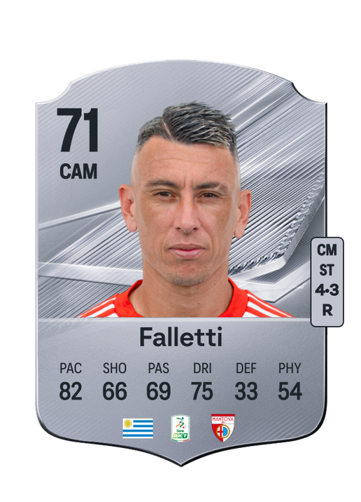 Falletti