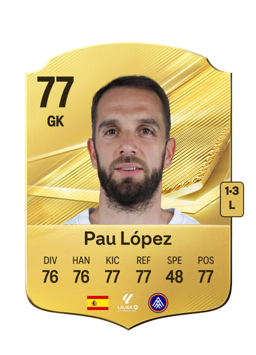 Pau López