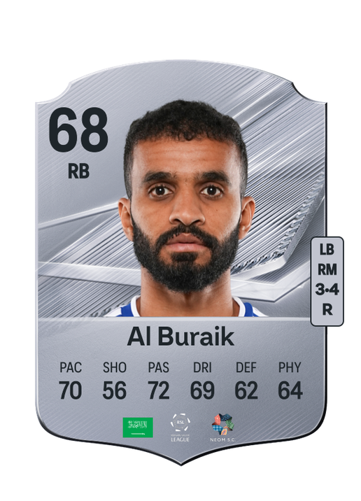 Al Buraik