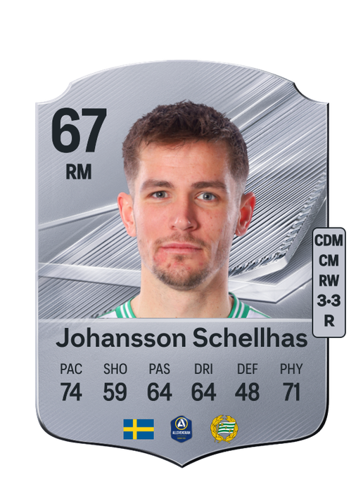 Johansson Schellhas