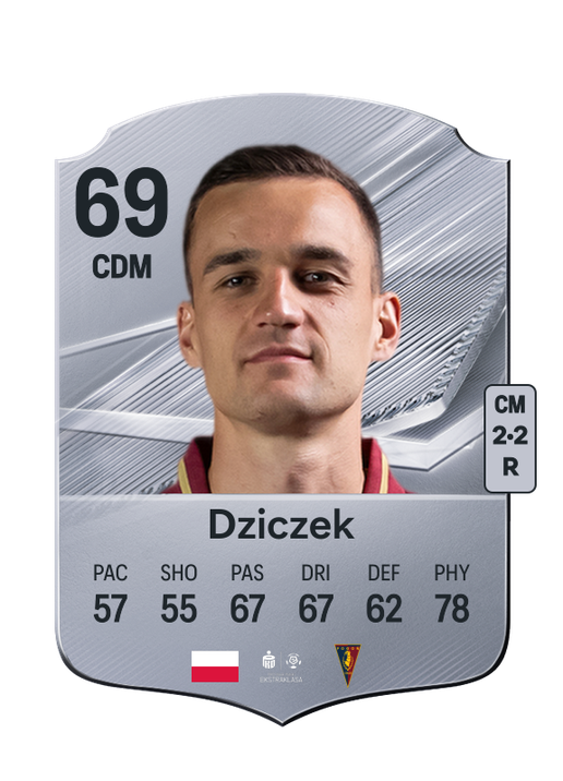 Dziczek