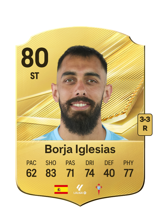 Borja Iglesias