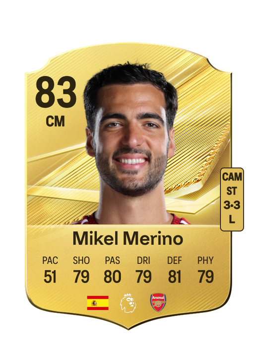Mikel Merino