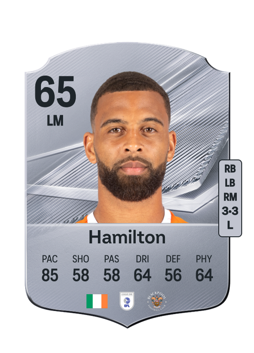 Hamilton