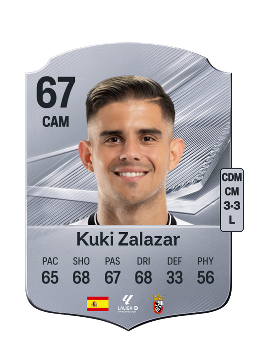 Kuki Zalazar