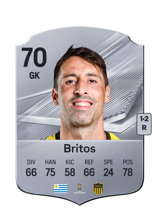 Britos