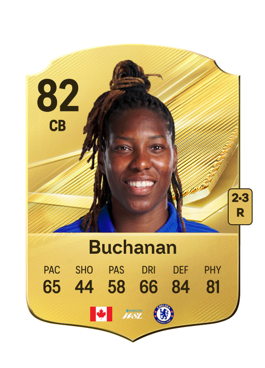Buchanan