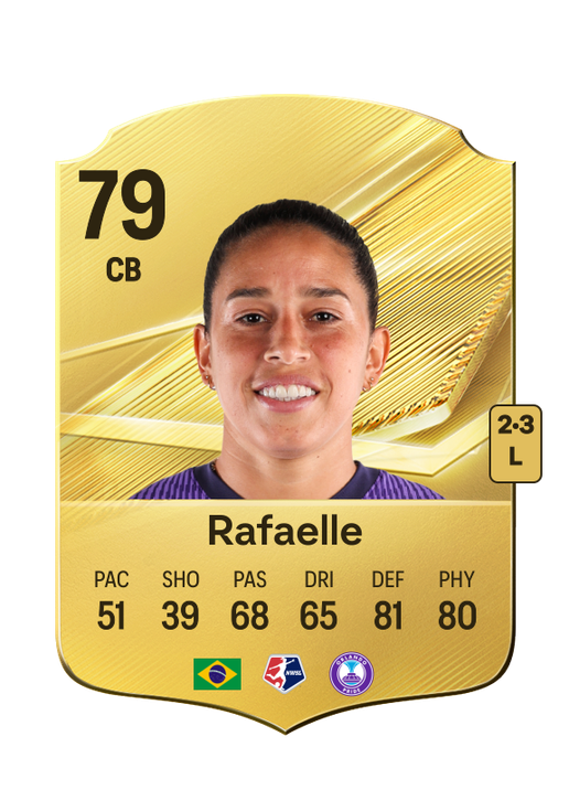 Rafaelle