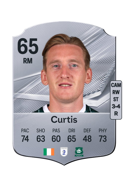 Curtis