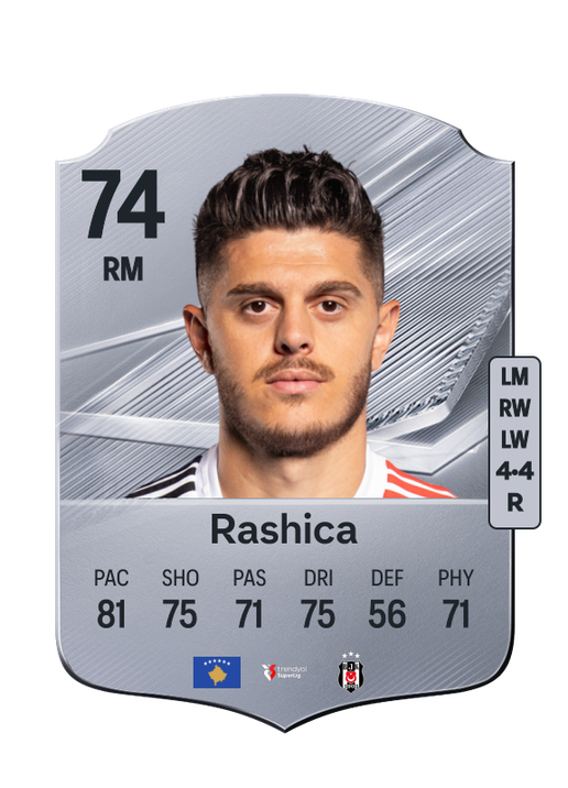 Rashica