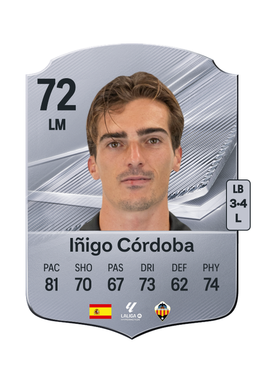 Iñigo Córdoba